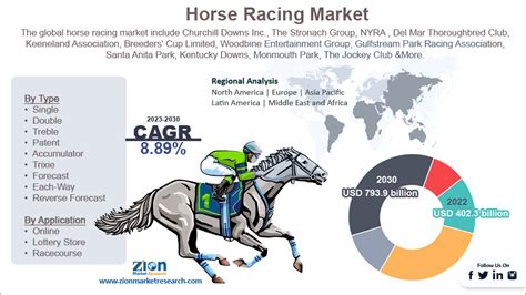 europe bet slotebi|Horse Racing Betting & Worldwide Horse Racing Odds Online.